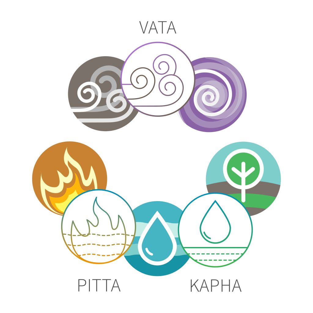 De tre doshas Vata, Pitta och Kapha och deras element